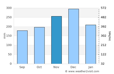 time in singapore in november|Singapore Weather in November.